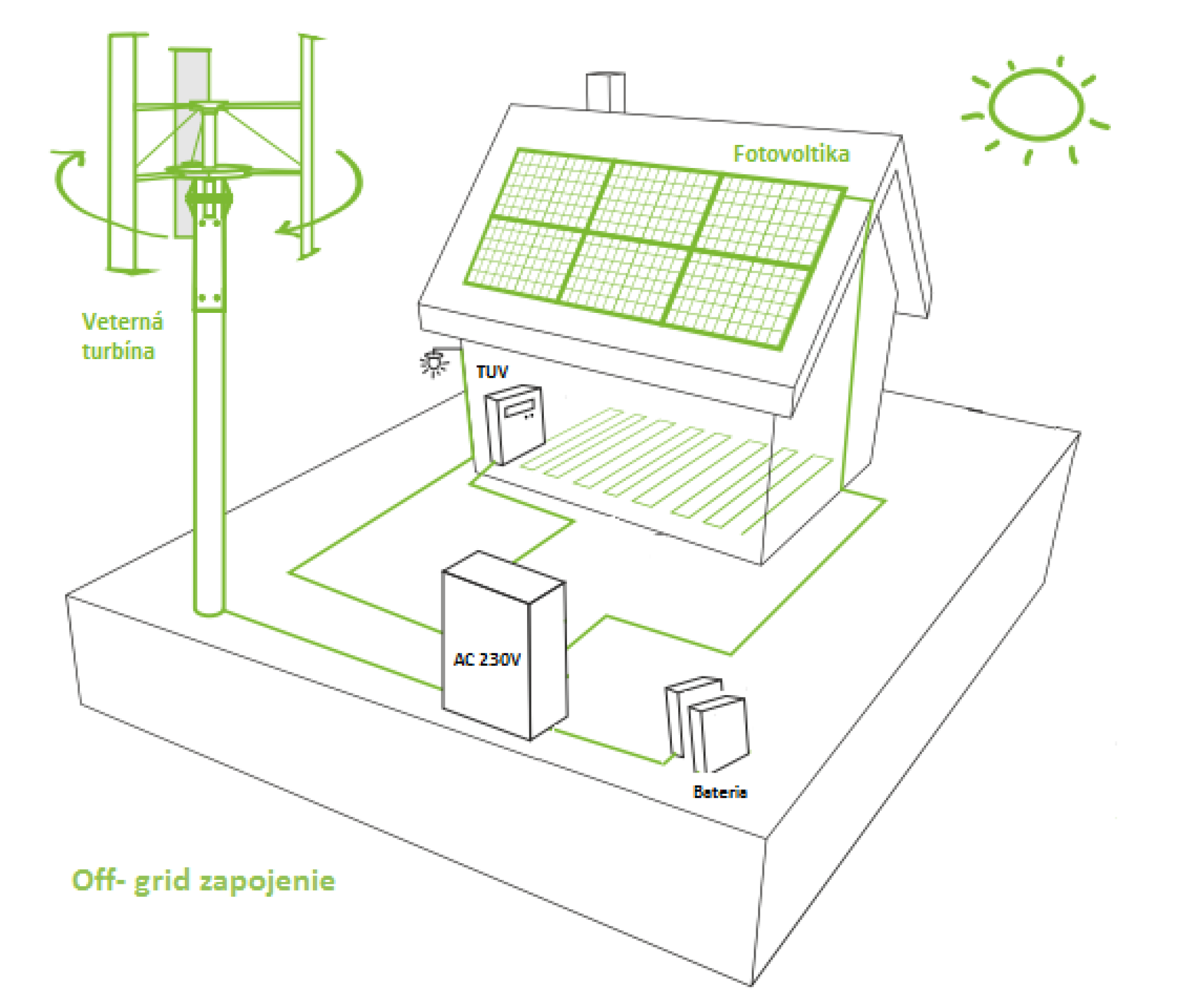 schema offgrid