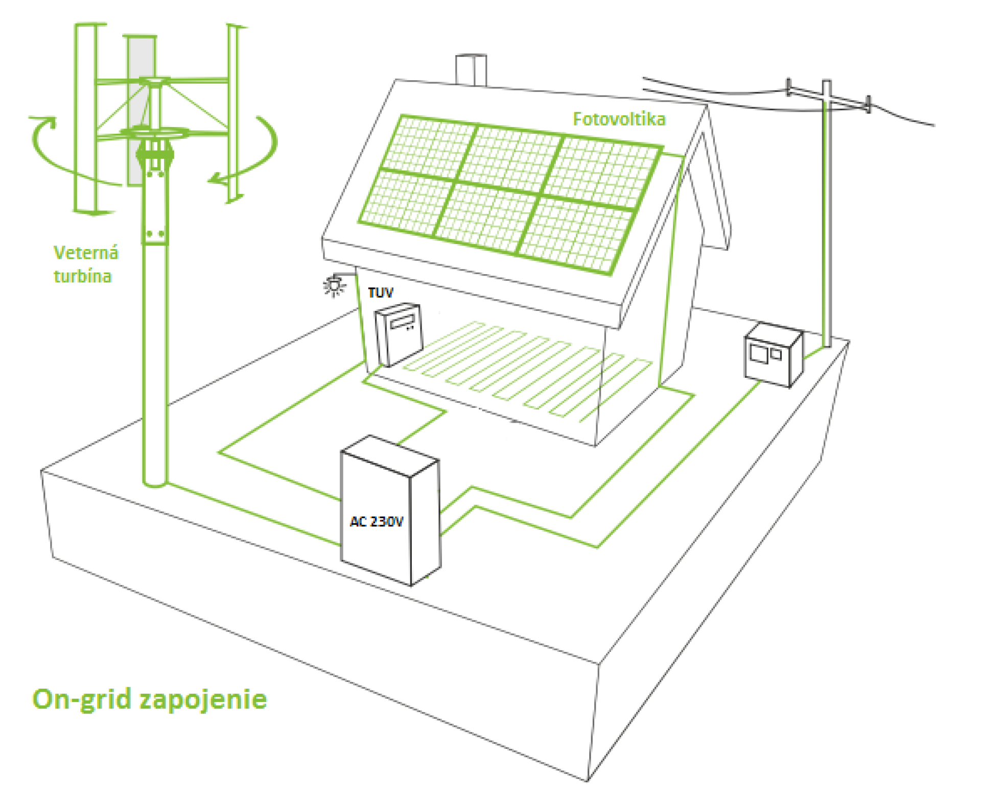 schema ongrid